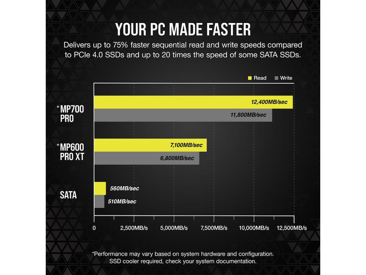 Corsair MP700 PRO 2TB NVMe 2.0 M.2 SSD SSD M.2