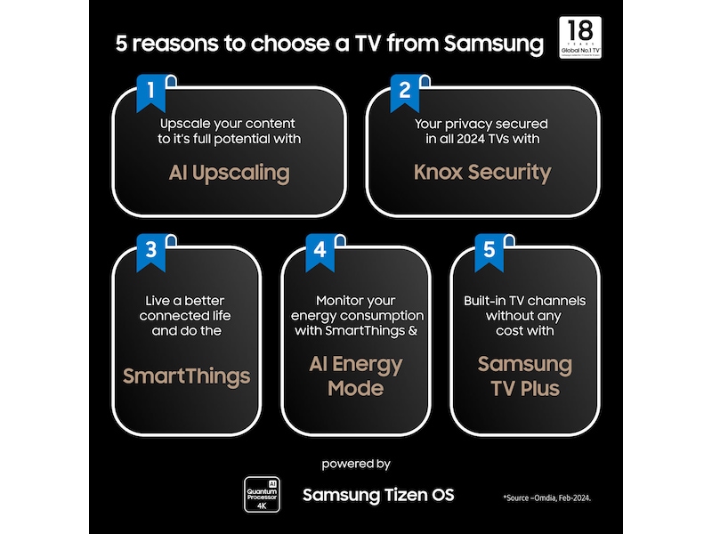 Samsung 85” The Frame 2024 TQ85LS03D TV-er