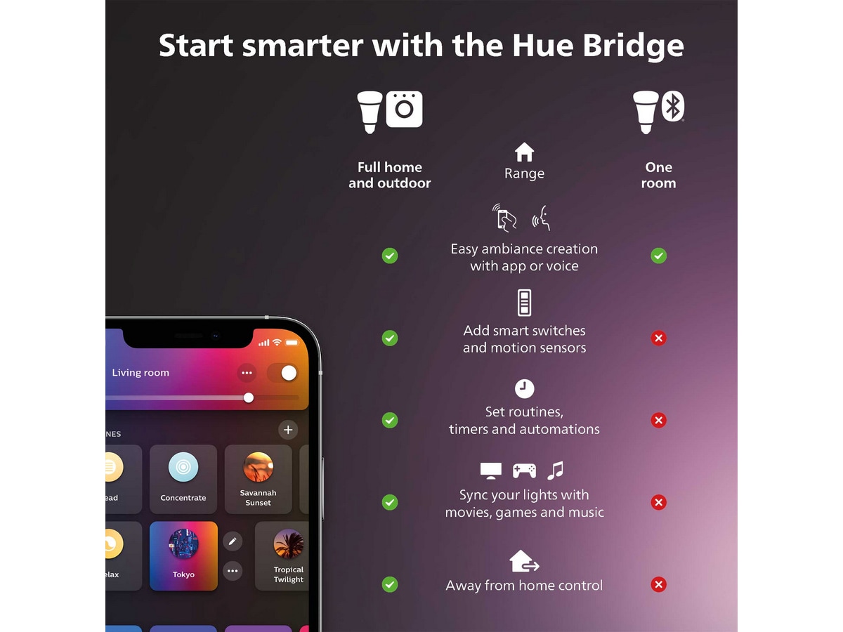 Philips Hue Secure-skrivebordstativ (sort) Videokameraer