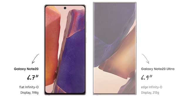 To forskjellige størrelser To forskjellige størrelser