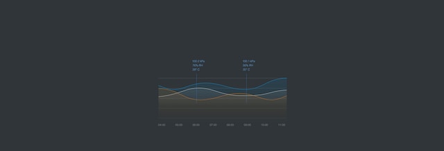 Aqara temperatur- og fuktighetssensor Aqara temperatur- og fuktighetssensor