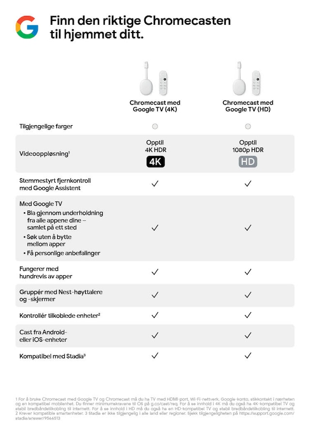 ChromeCast Sammenligning ChromeCast Sammenligning