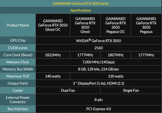 RTX 3050 sammenligningsdiagram RTX 3050 sammenligningsdiagram