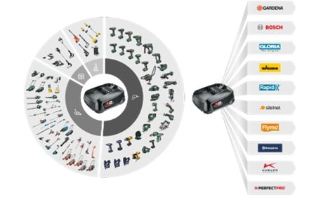 18V Power for all 18V Power for all