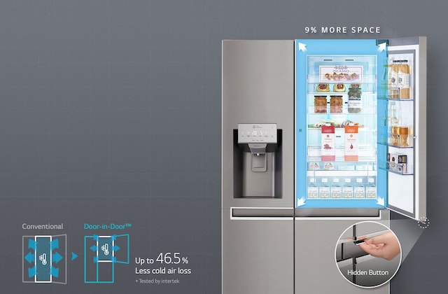 Door-in-door Door-in-door