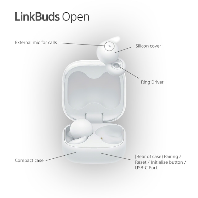 Sony Linkbuds Open True Wireless