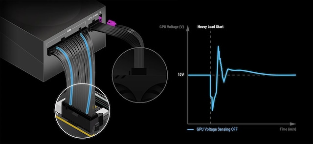 Asus ROG Thor Plat Asus ROG Thor Plat